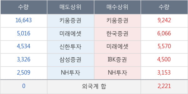 에이블씨엔씨