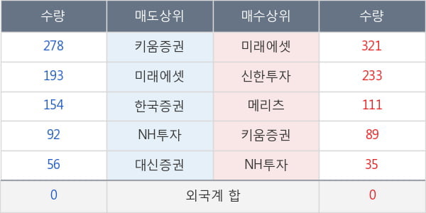 롯데지주우