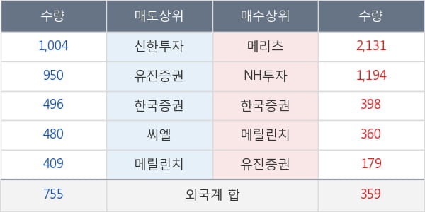 아모레G3우(전환)