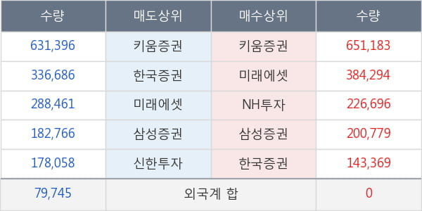 보해양조