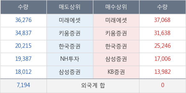 드래곤플라이