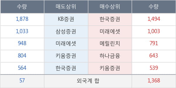 한일현대시멘트