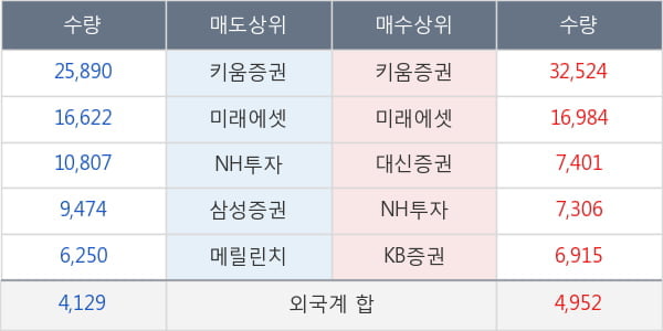 까스텔바작