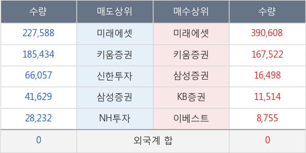 씨아이테크