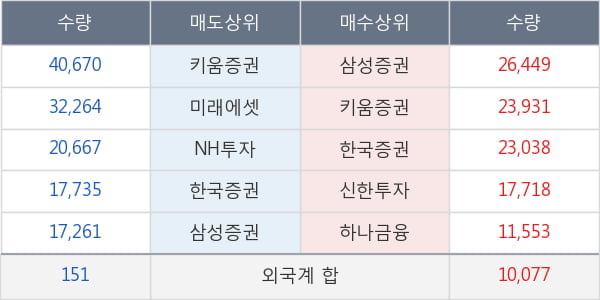 에코마케팅