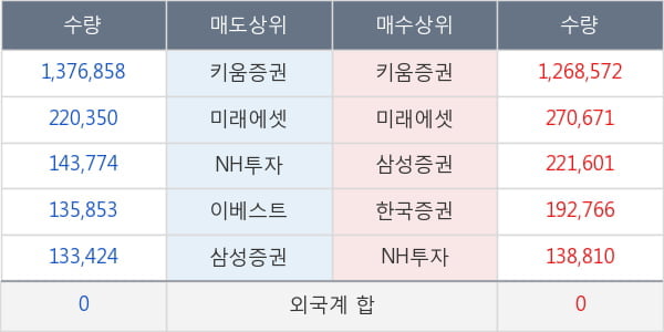 코스모화학