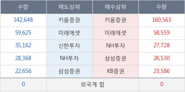 경남제약