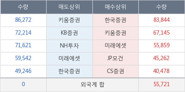 현대로템