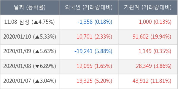 한솔로지스틱스