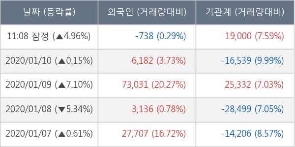 현대엘리베이