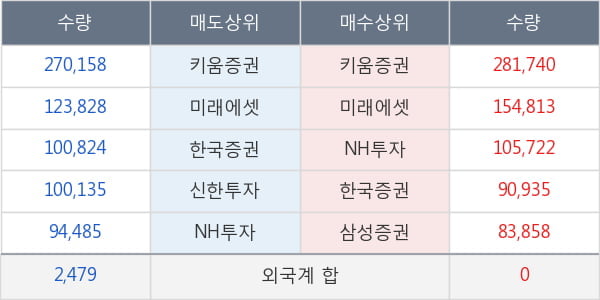 에스디생명공학