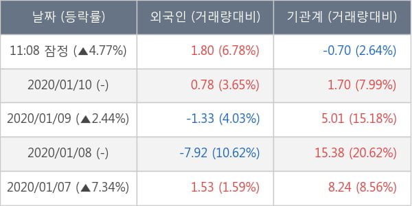 애경산업