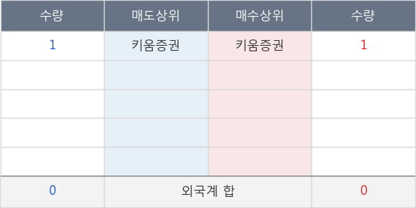 TIGER 글로벌자원생산기업(합성 H)