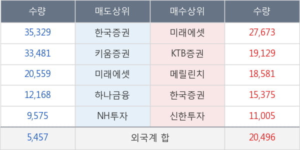 성신양회