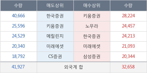 아모레퍼시픽