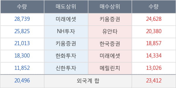 유양디앤유