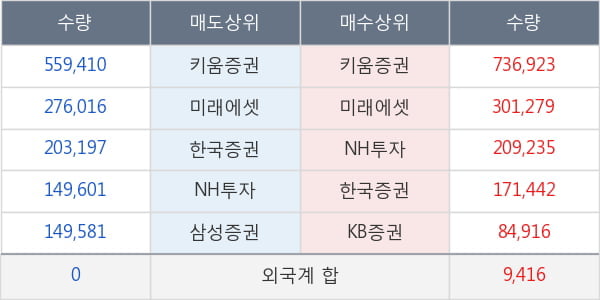 세화피앤씨