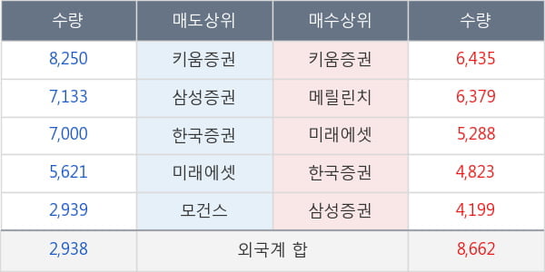 메디톡스