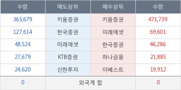 PN풍년