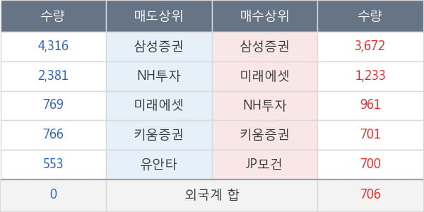 아모레퍼시픽우