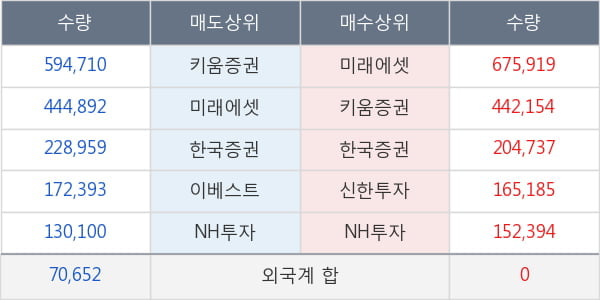 바른손이앤에이