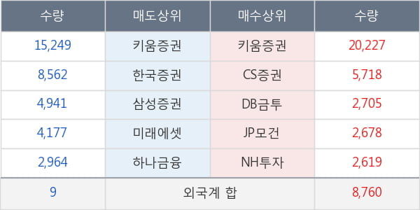 비피도