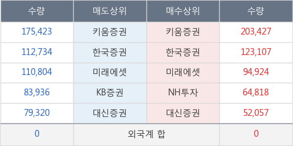 화신테크