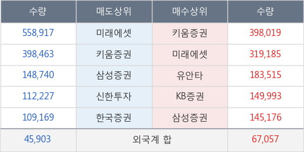 디에스티