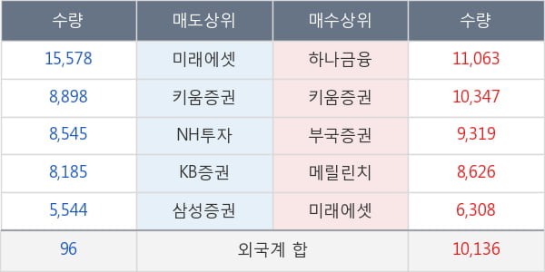 현대상사