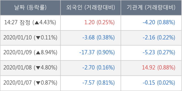 주연테크