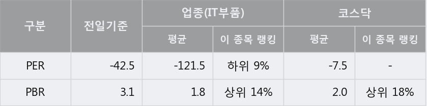 '명성티엔에스' 52주 신고가 경신, 단기·중기 이평선 정배열로 상승세