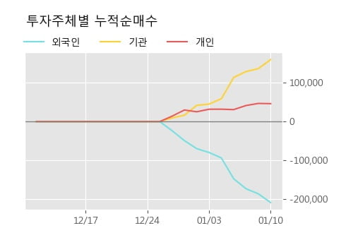 '아모레G3우(전환)' 5% 이상 상승, 단기·중기 이평선 정배열로 상승세