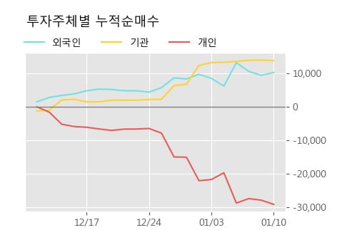 '호텔신라우' 5% 이상 상승, 단기·중기 이평선 정배열로 상승세