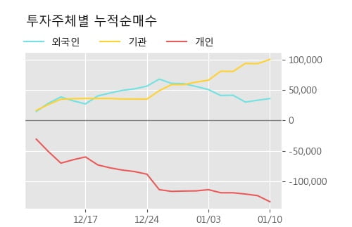 '현대상사' 5% 이상 상승, 주가 60일 이평선 상회, 단기·중기 이평선 역배열