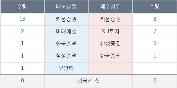 대한방직