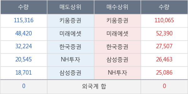 한국화장품제조