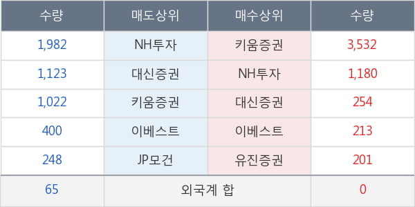 쌍용양회우