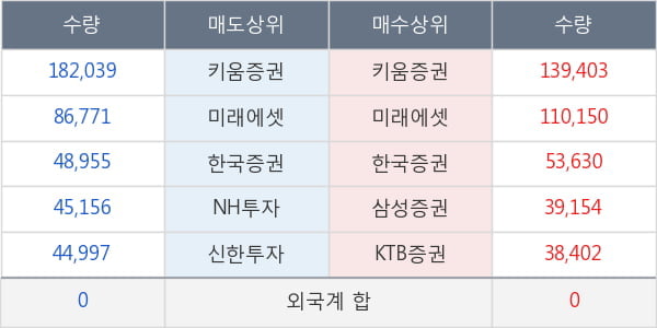 코스모신소재