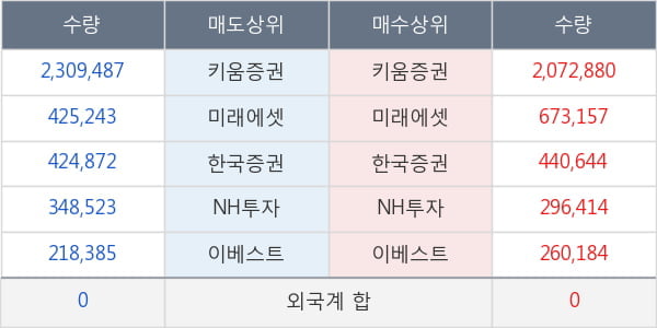 대우부품