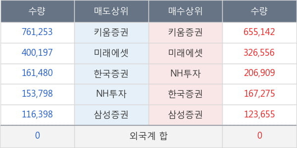 체시스