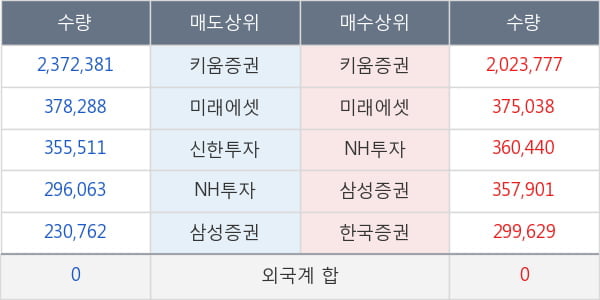 한국화장품