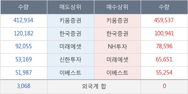 화인베스틸