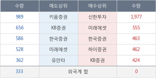 쿠쿠홀딩스