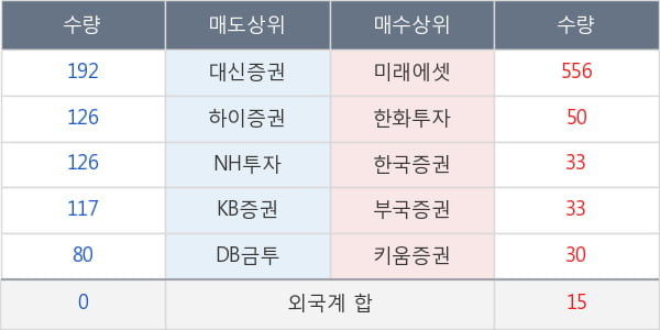 한일시멘트