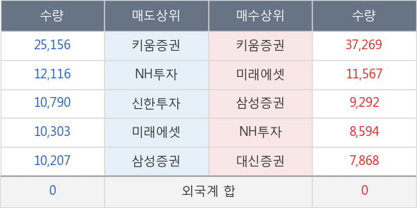 두산솔루스1우