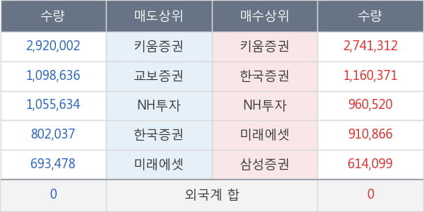 에이아이비트