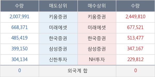 현대바이오