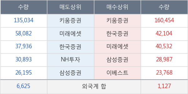 진양제약