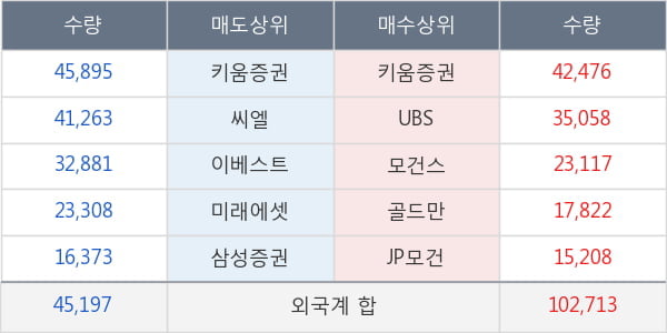 HDC현대산업개발