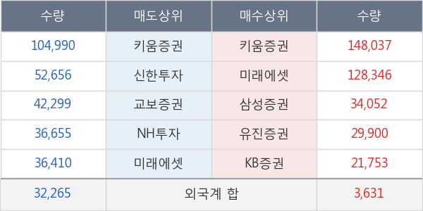 나인컴플렉스